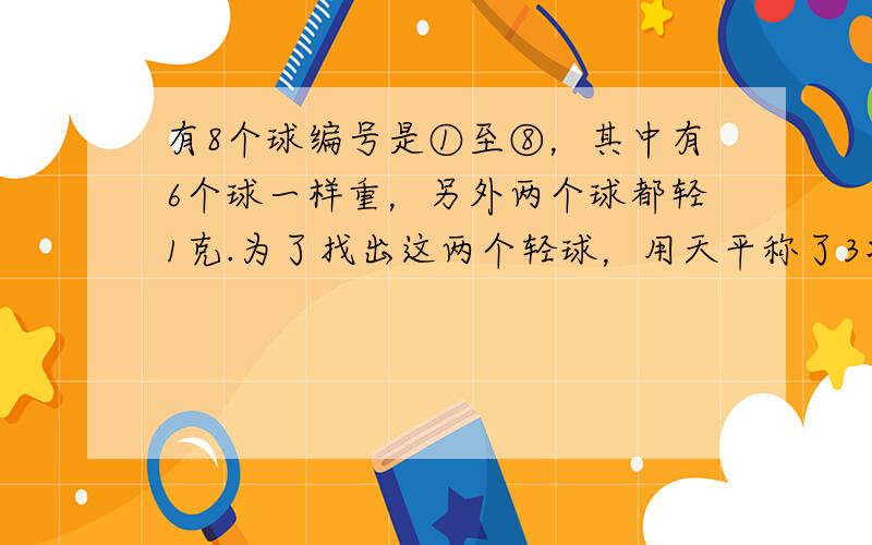 有8个球编号是①至⑧，其中有6个球一样重，另外两个球都轻1克.为了找出这两个轻球，用天平称了3次.结果如下:第一次:①+