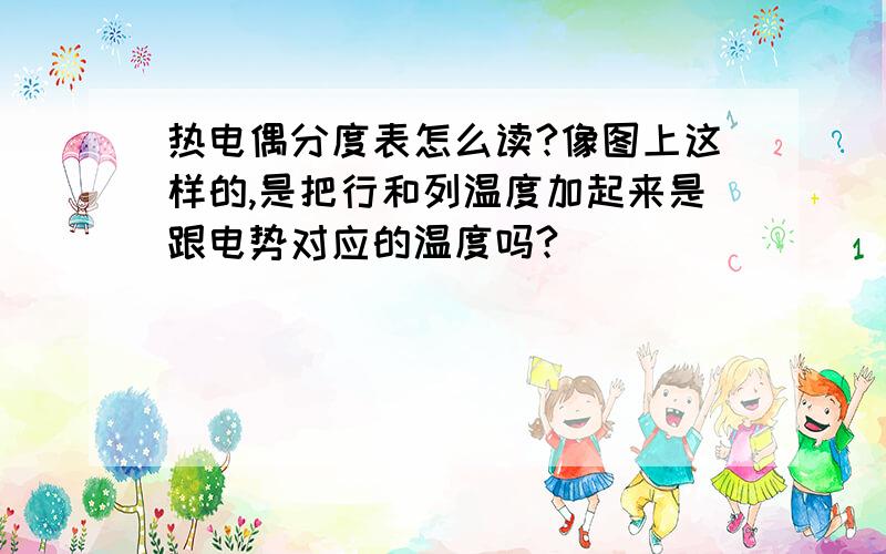 热电偶分度表怎么读?像图上这样的,是把行和列温度加起来是跟电势对应的温度吗?