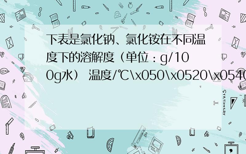 下表是氯化钠、氯化铵在不同温度下的溶解度（单位：g/100g水） 温度/℃\x050\x0520\x0540\x0560