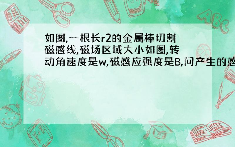 如图,一根长r2的金属棒切割磁感线,磁场区域大小如图,转动角速度是w,磁感应强度是B,问产生的感性电动势是多少?