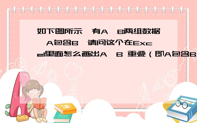 如下图所示,有A,B两组数据,A包含B,请问这个在Excel里面怎么画出A,B 重叠（即A包含B）的图表