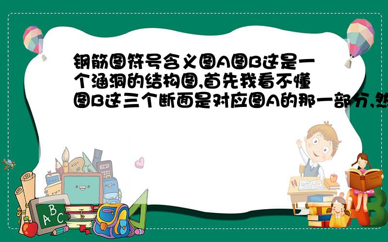 钢筋图符号含义图A图B这是一个涵洞的结构图,首先我看不懂图B这三个断面是对应图A的那一部分,然后我看不懂钢筋图,如图上N