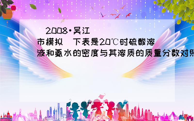 （2008•吴江市模拟）下表是20℃时硫酸溶液和氨水的密度与其溶质的质量分数对照表．下列说法正确的是（　　）