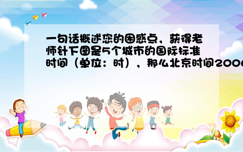 一句话概述您的困惑点，获得老师针下图是5个城市的国际标准时间（单位：时），那么北京时间2006年6月17日上午9