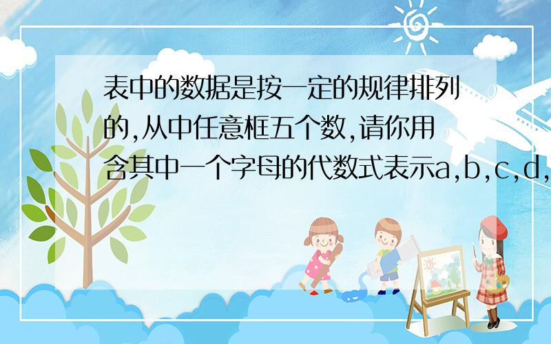 表中的数据是按一定的规律排列的,从中任意框五个数,请你用含其中一个字母的代数式表示a,b,c,d,e这五个数的和为：