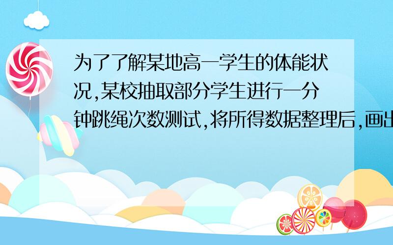 为了了解某地高一学生的体能状况,某校抽取部分学生进行一分钟跳绳次数测试,将所得数据整理后,画出频率分布直方图（如图）,图