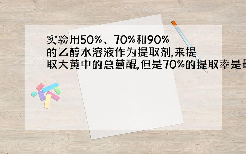 实验用50%、70%和90%的乙醇水溶液作为提取剂,来提取大黄中的总蒽醌,但是70%的提取率是最高的,为什么?