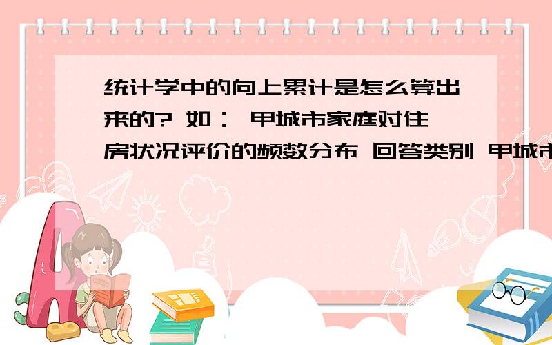 统计学中的向上累计是怎么算出来的? 如： 甲城市家庭对住房状况评价的频数分布 回答类别 甲城市 户数