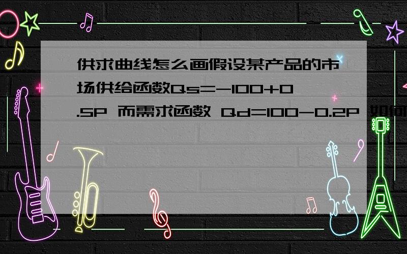 供求曲线怎么画假设某产品的市场供给函数Qs=-100+0.5P 而需求函数 Qd=100-0.2P 如何画供求曲线.求大