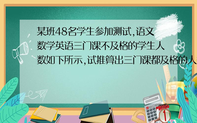 某班48名学生参加测试,语文数学英语三门课不及格的学生人数如下所示,试推算出三门课都及格的人数