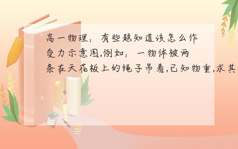 高一物理：有些题知道该怎么作受力示意图,例如：一物体被两条在天花板上的绳子吊着,已知物重,求其中...