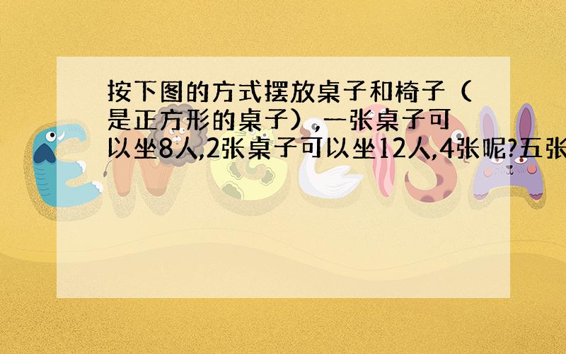 按下图的方式摆放桌子和椅子（是正方形的桌子）,一张桌子可以坐8人,2张桌子可以坐12人,4张呢?五张呢?