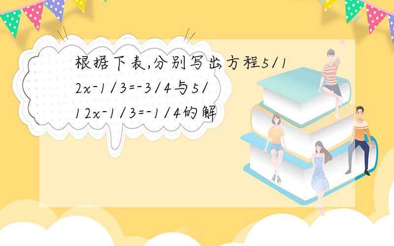 根据下表,分别写出方程5/12x-1/3=-3/4与5/12x-1/3=-1/4的解