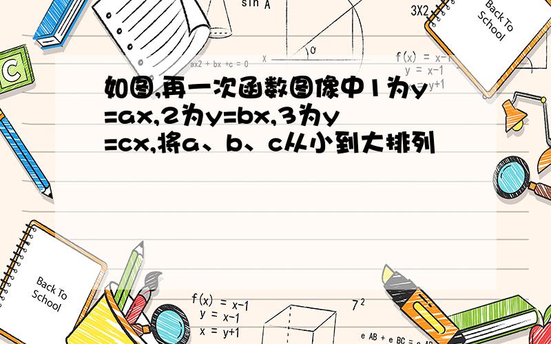 如图,再一次函数图像中1为y=ax,2为y=bx,3为y=cx,将a、b、c从小到大排列