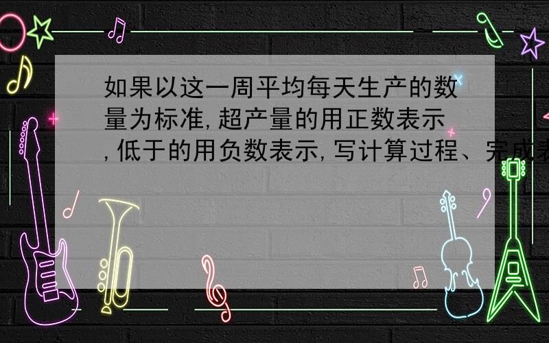 如果以这一周平均每天生产的数量为标准,超产量的用正数表示,低于的用负数表示,写计算过程、完成表