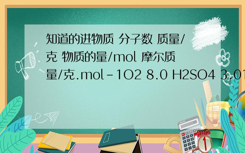 知道的进物质 分子数 质量/克 物质的量/mol 摩尔质量/克.mol-1O2 8.0 H2SO4 3.01*10 23