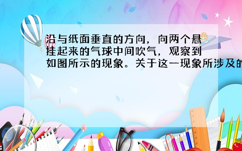 沿与纸面垂直的方向，向两个悬挂起来的气球中间吹气，观察到如图所示的现象。关于这一现象所涉及的物理知识，下列说法中肯定不正