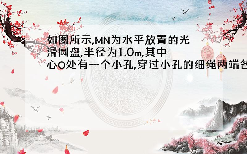 如图所示,MN为水平放置的光滑圆盘,半径为1.0m,其中心O处有一个小孔,穿过小孔的细绳两端各系一小球A和B,A、B两球