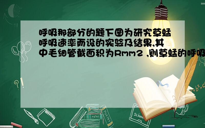 呼吸那部分的题下图为研究草蜢呼吸速率而设的实验及结果,其中毛细管截面积为Rmm2 ,则草蜢的呼吸率（以吸入氧气的体积为准