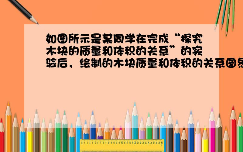 如图所示是某同学在完成“探究木块的质量和体积的关系”的实验后，绘制的木块质量和体积的关系图象，请你根据图象分析：