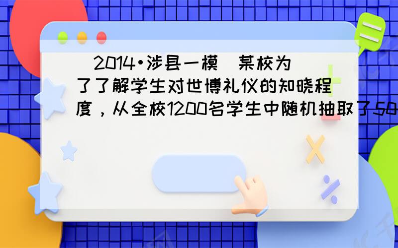 （2014•涉县一模）某校为了了解学生对世博礼仪的知晓程度，从全校1200名学生中随机抽取了50名学生进行测试．根据测试