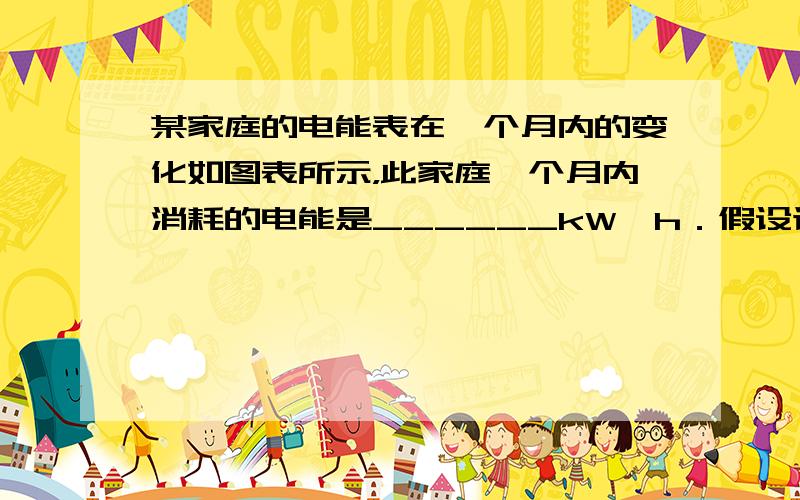 某家庭的电能表在一个月内的变化如图表所示，此家庭一个月内消耗的电能是______kW•h．假设该地区电价为0.5元/度，