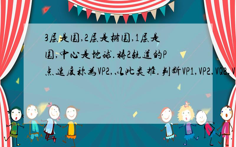 3层是圆,2层是椭圆,1层是圆,中心是地球.将2轨道的P点速度称为VP2,以此类推.判断VP1,VP2,VQ2,VQ3.