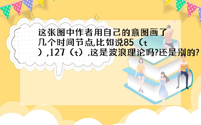 这张图中作者用自己的意图画了几个时间节点,比如说85（t）,127（t）.这是波浪理论吗?还是别的?