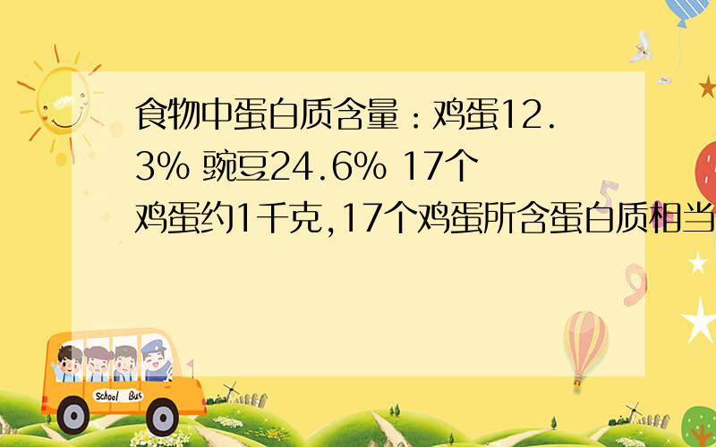 食物中蛋白质含量：鸡蛋12.3% 豌豆24.6% 17个鸡蛋约1千克,17个鸡蛋所含蛋白质相当于多少千克豌豆中所含蛋