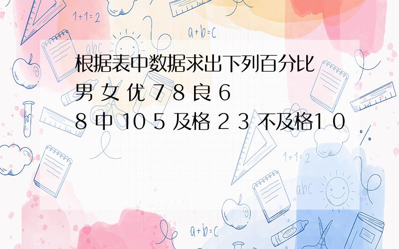 根据表中数据求出下列百分比 男 女 优 7 8 良 6 8 中 10 5 及格 2 3 不及格1 0