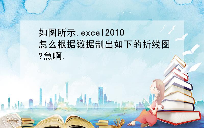 如图所示.excel2010怎么根据数据制出如下的折线图?急啊.