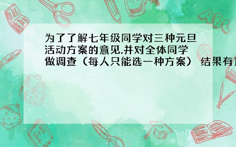 为了了解七年级同学对三种元旦活动方案的意见.并对全体同学做调查（每人只能选一种方案） 结果有115人选择第一种,62人选