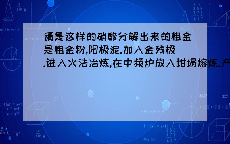 请是这样的硝酸分解出来的粗金是粗金粉,阳极泥.加入金残极.进入火法冶炼,在中频炉放入坩埚熔炼.产生黄色浓烟,然后慢慢转化