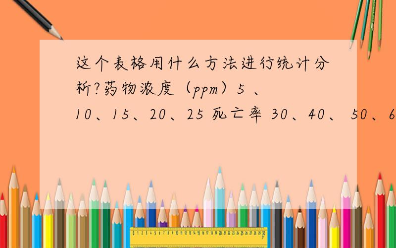 这个表格用什么方法进行统计分析?药物浓度（ppm）5 、10、15、20、25 死亡率 30、40、 50、60、70