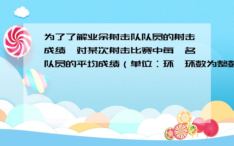 为了了解业余射击队队员的射击成绩,对某次射击比赛中每一名队员的平均成绩（单位：环,环数为整数）进行了统计,分别绘制了如下