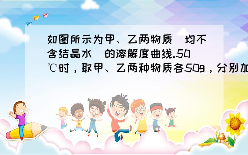 如图所示为甲、乙两物质（均不含结晶水）的溶解度曲线.50℃时，取甲、乙两种物质各50g，分别加入100g水中，使之充分溶