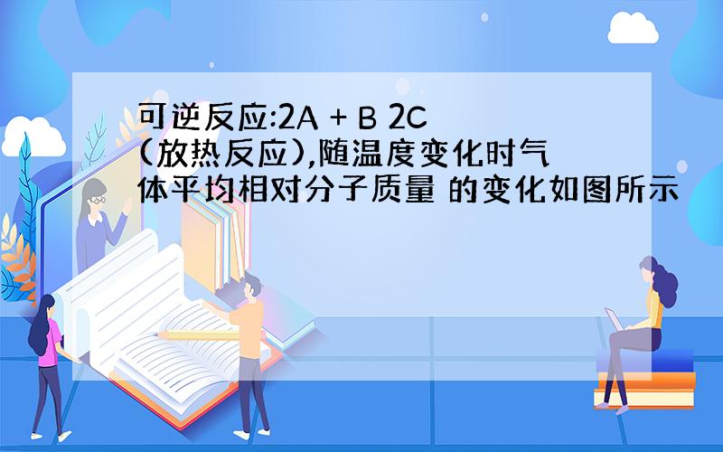 可逆反应:2A + B 2C(放热反应),随温度变化时气体平均相对分子质量 的变化如图所示