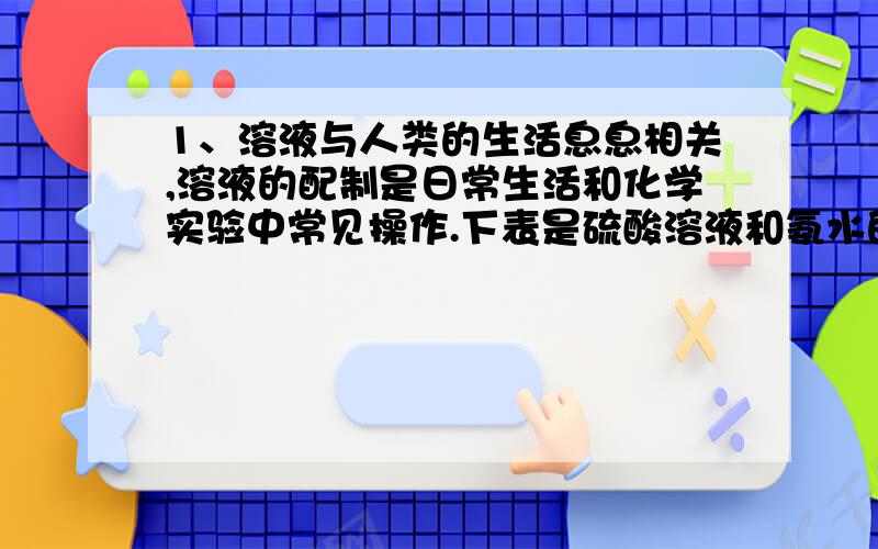 1、溶液与人类的生活息息相关,溶液的配制是日常生活和化学实验中常见操作.下表是硫酸溶液和氨水的密度与