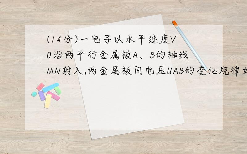 (14分)一电子以水平速度V0沿两平行金属板A、B的轴线MN射入,两金属板间电压UAB的变化规律如图所示．已知电子质量为