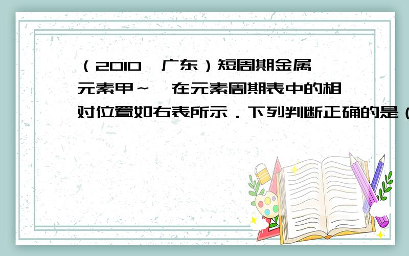 （2010•广东）短周期金属元素甲～戊在元素周期表中的相对位置如右表所示．下列判断正确的是（　　）