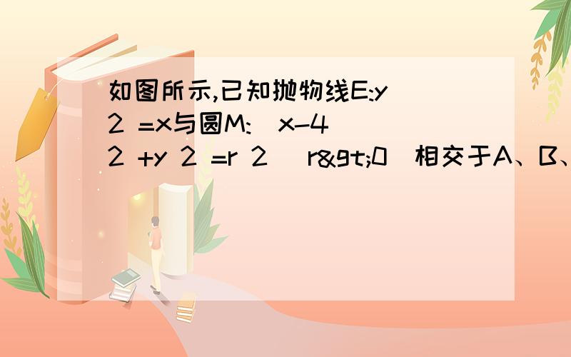 如图所示,已知抛物线E:y 2 =x与圆M:(x-4) 2 +y 2 =r 2 (r>0)相交于A、B、C、D四个