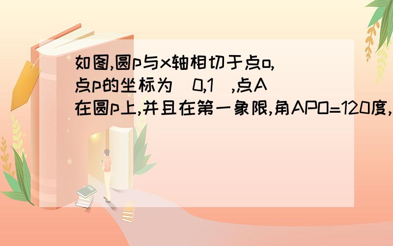 如图,圆p与x轴相切于点o,点p的坐标为(0,1),点A在圆p上,并且在第一象限,角APO=120度,圆p沿x轴正方向滚