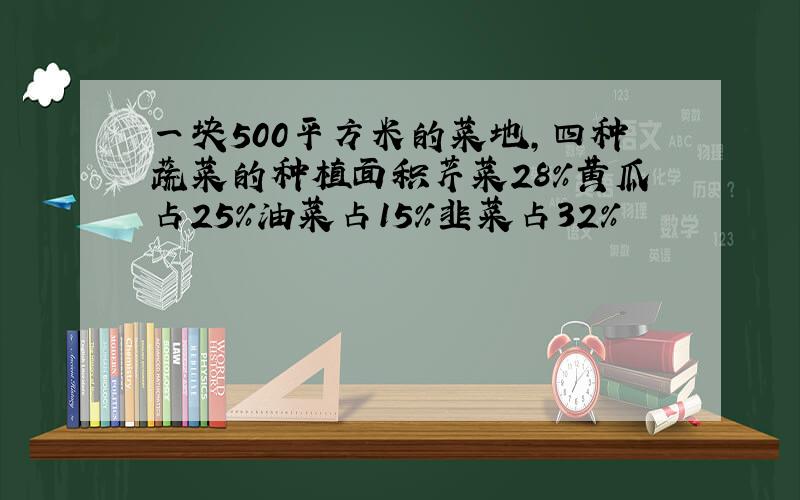 一块500平方米的菜地,四种蔬菜的种植面积芹菜28％黄瓜占25%油菜占15%韭菜占32%