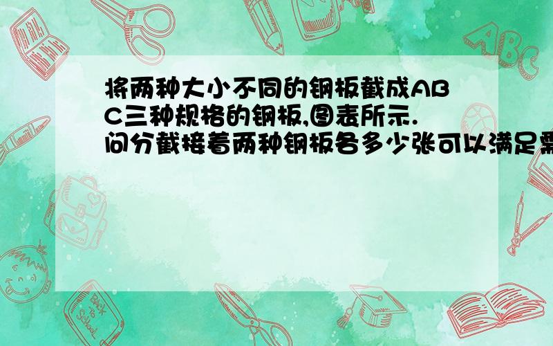 将两种大小不同的钢板截成ABC三种规格的钢板,图表所示.问分截接着两种钢板各多少张可以满足需要,且使所用两种钢板张数最少