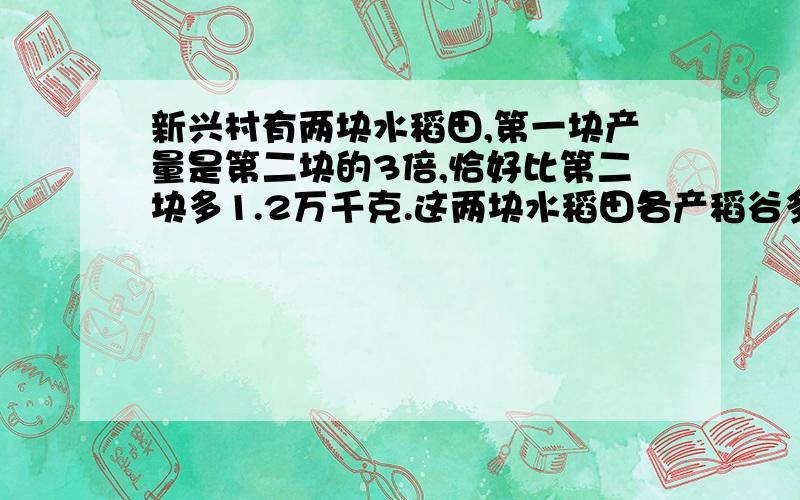 新兴村有两块水稻田,第一块产量是第二块的3倍,恰好比第二块多1.2万千克.这两块水稻田各产稻谷多少万千克?列方程