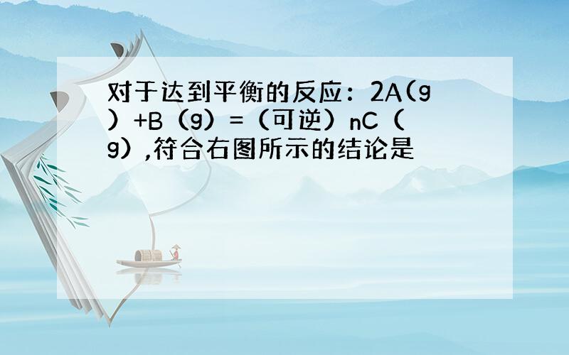 对于达到平衡的反应：2A(g）+B（g）=（可逆）nC（g）,符合右图所示的结论是