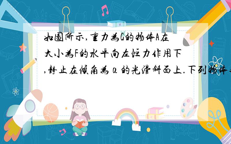 如图所示,重力为G的物体A在大小为F的水平向左恒力作用下,静止在倾角为α的光滑斜面上.下列物体对斜面压力N大小的表达式中