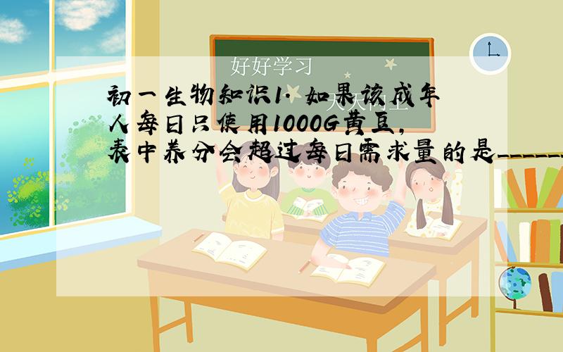 初一生物知识1. 如果该成年人每日只使用1000G黄豆,表中养分会超过每日需求量的是______.2.参与脂肪成分笑话的