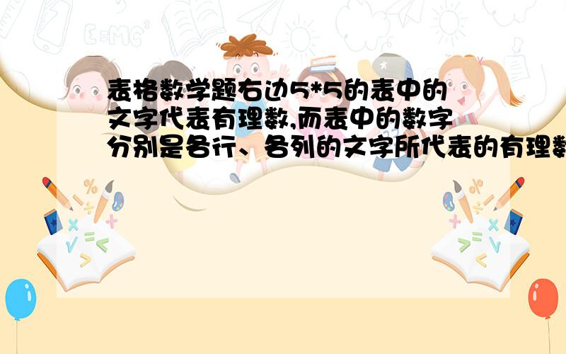 表格数学题右边5*5的表中的文字代表有理数,而表中的数字分别是各行、各列的文字所代表的有理数的和.试求出这些文字所代表的