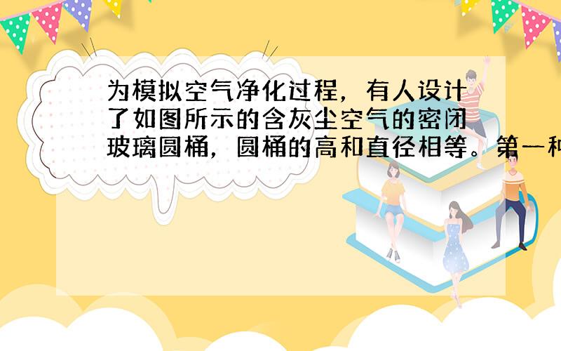 为模拟空气净化过程，有人设计了如图所示的含灰尘空气的密闭玻璃圆桶，圆桶的高和直径相等。第一种除尘方式是：在圆桶顶面和底面